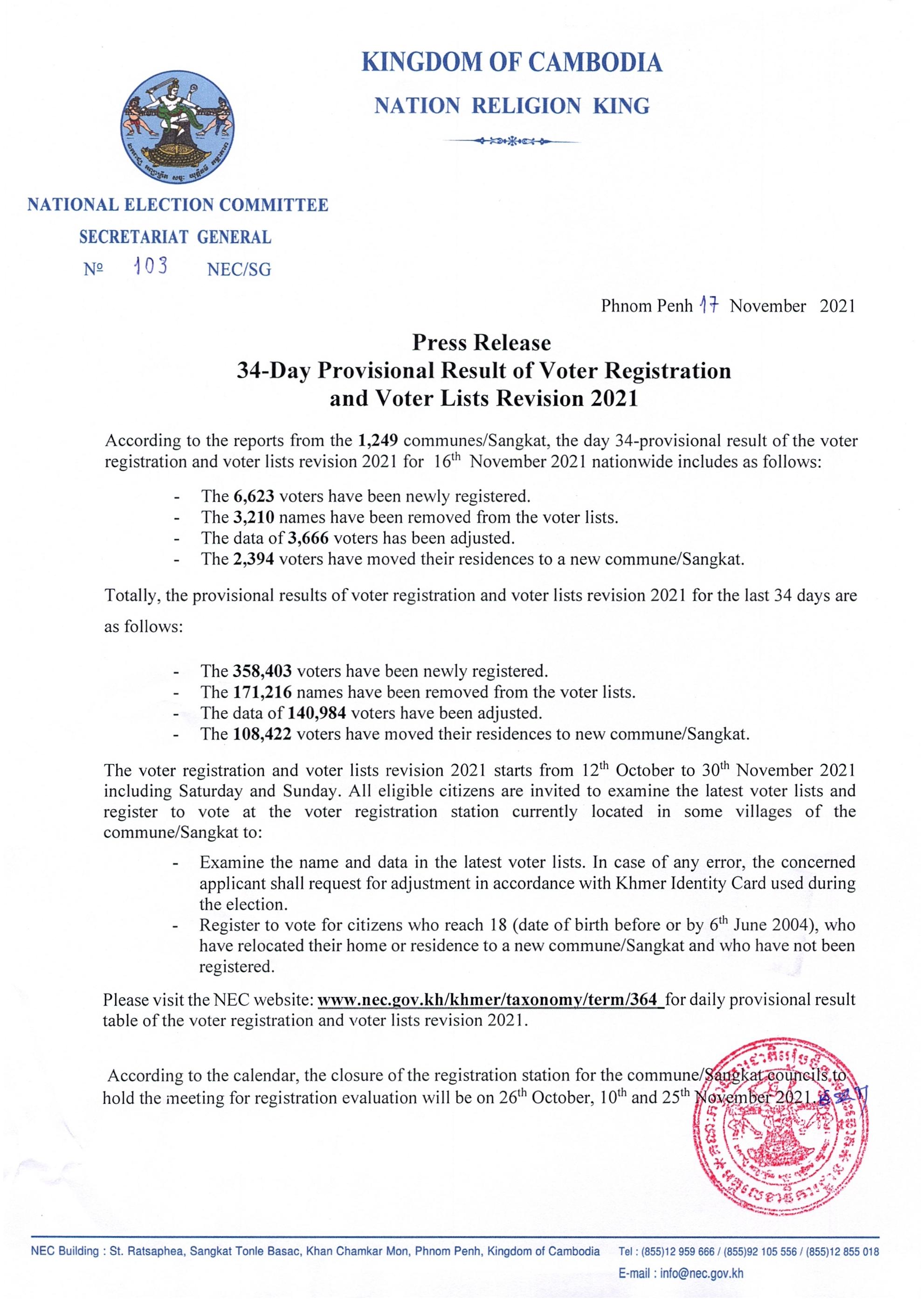 Press Release : 34-Day Provisional Result Of Voter Registration And ...